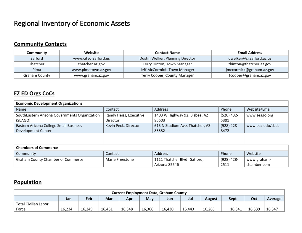 Regional Inventory of Economic Assets