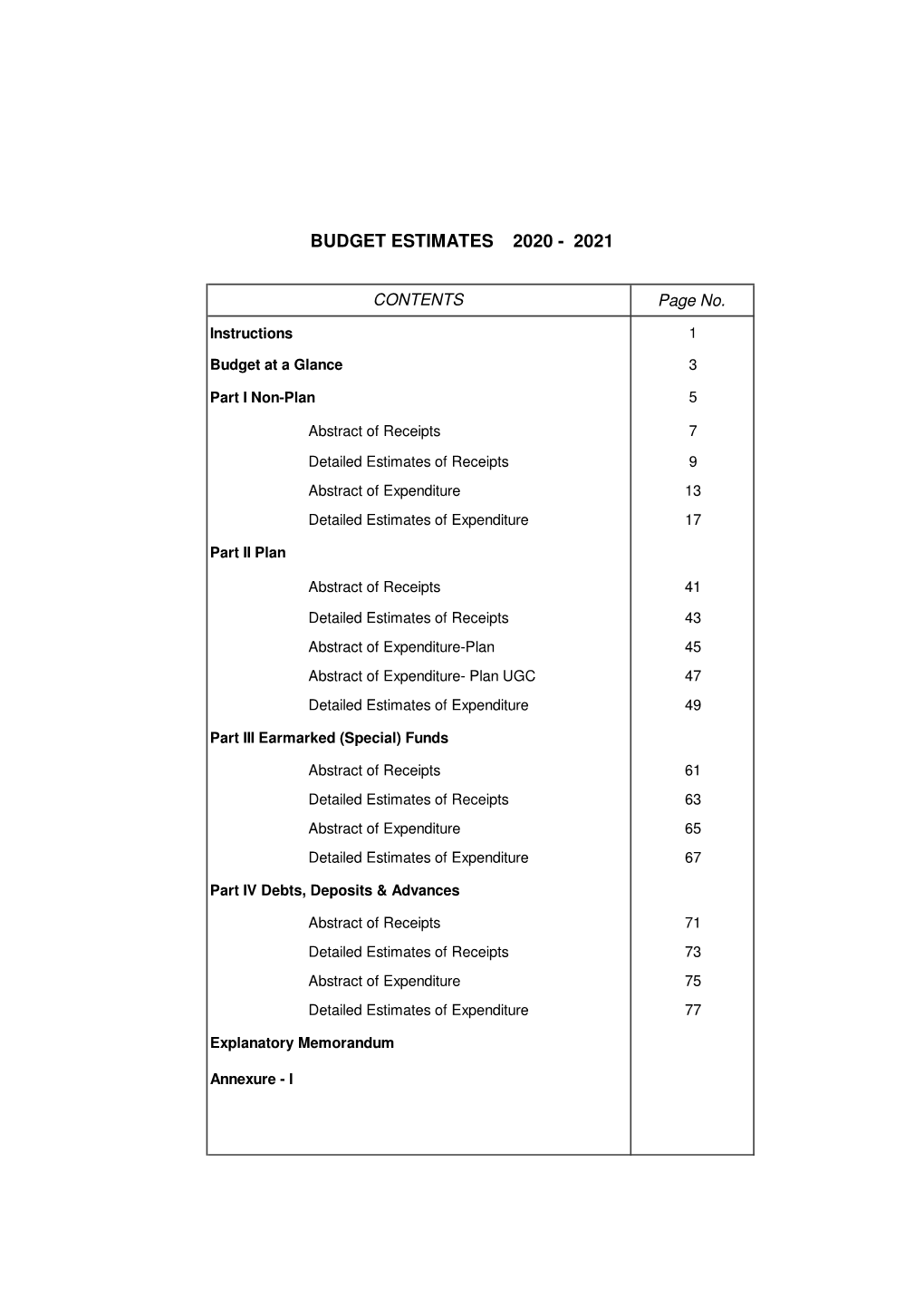 Budget Estimates 2020 - 2021