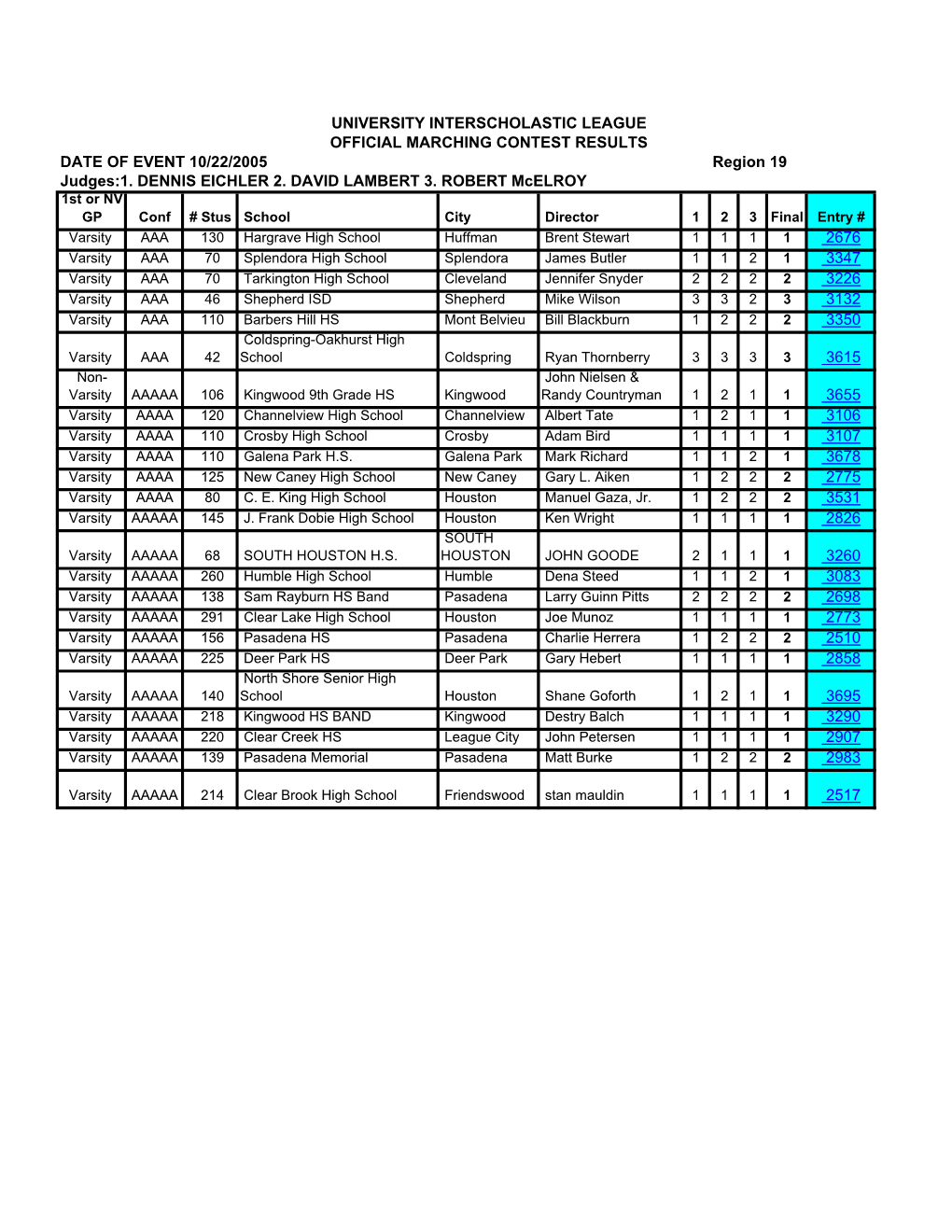 2005 Marching Results