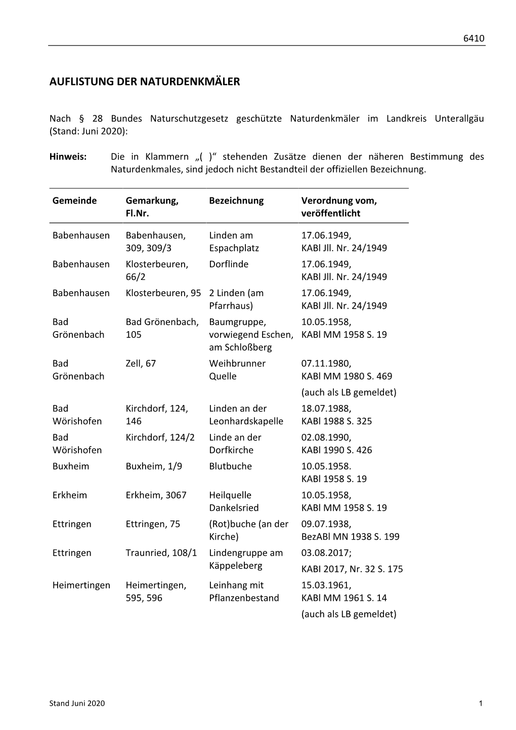 Auflistung Der Naturdenkmäler