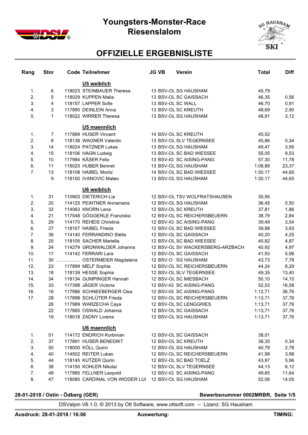 Youngsters-Monster-Race Riesenslalom