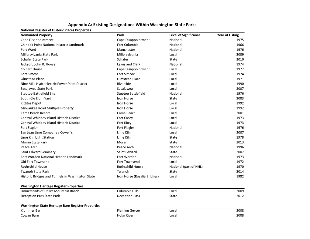 02-Appendix a Historic Property Designations