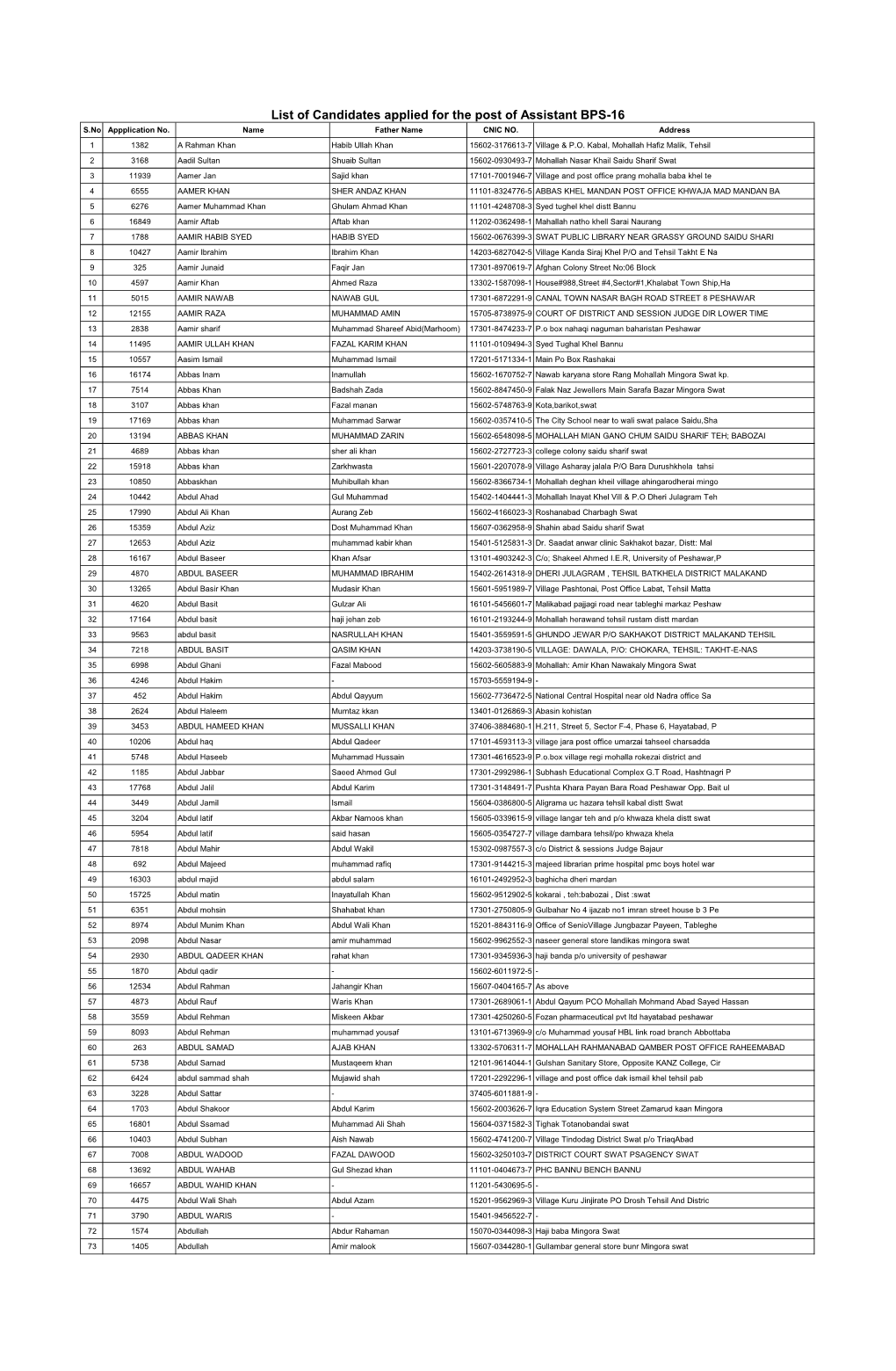 List of Candidates Applied for the Post of Assistant BPS-16 S.No Appplication No