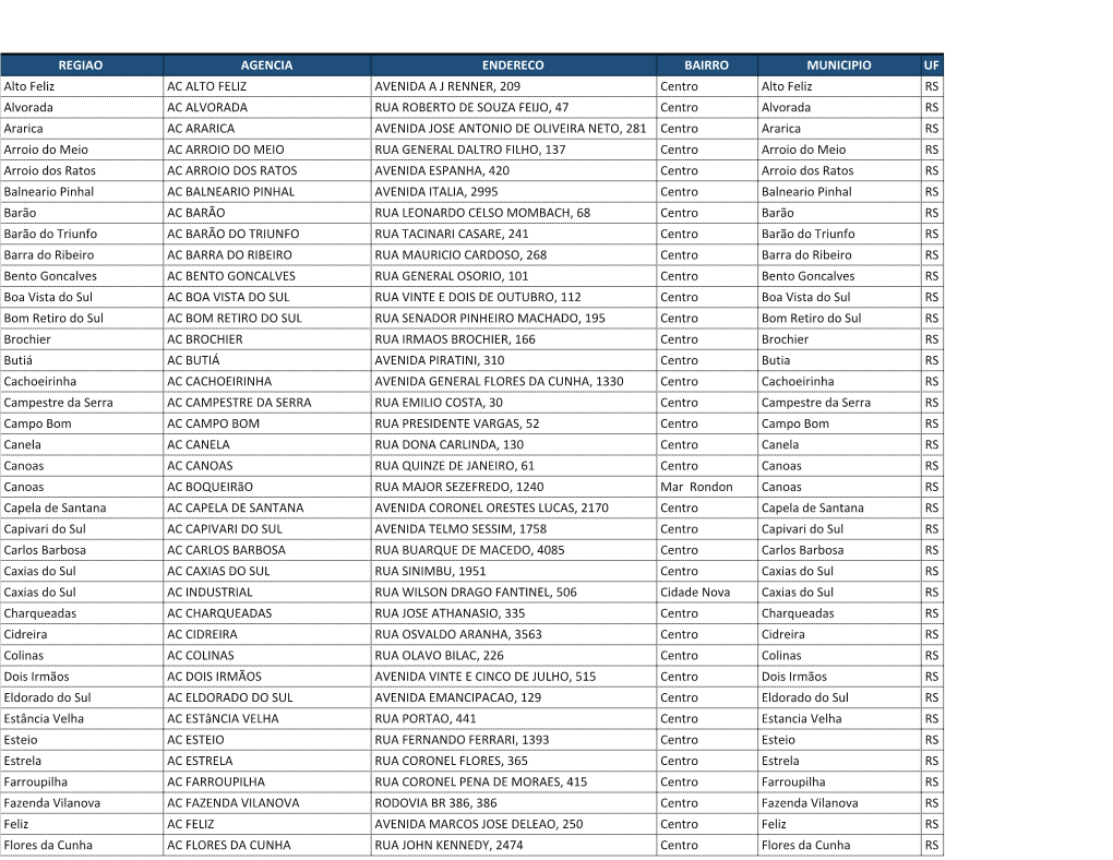 REGIAO AGENCIA ENDERECO BAIRRO MUNICIPIO UF Alto Feliz