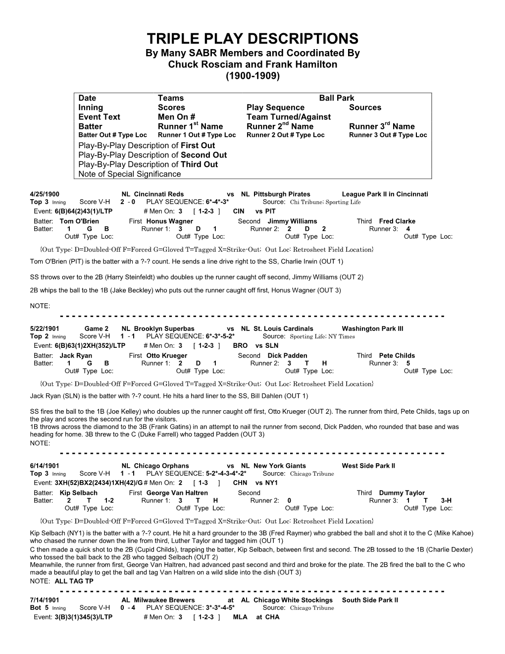 TRIPLE PLAY DESCRIPTIONS by Many SABR Members and Coordinated by Chuck Rosciam and Frank Hamilton (1900-1909)