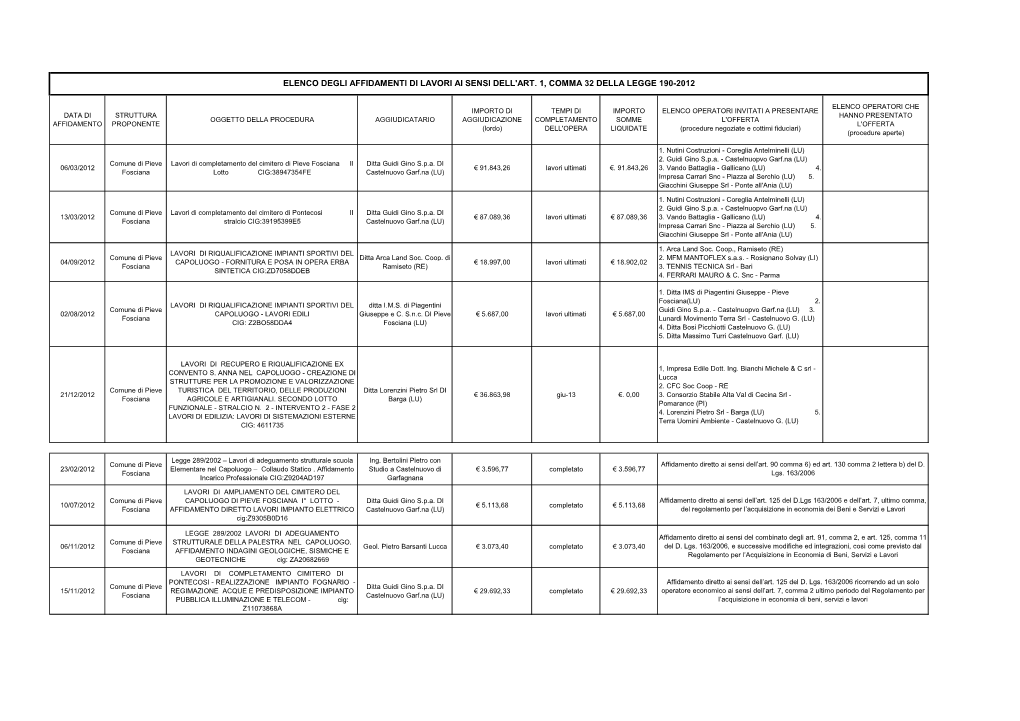 Elenco Degli Affidamenti Di Lavori Ai Sensi Dell'art. 1, Comma 32 Della Legge 190-2012