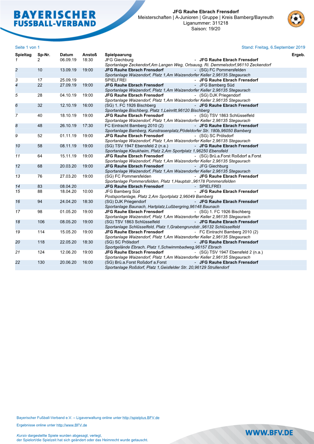 Gruppe | Kreis Bamberg/Bayreuth Liganummer: 311218 Saison: 19/20