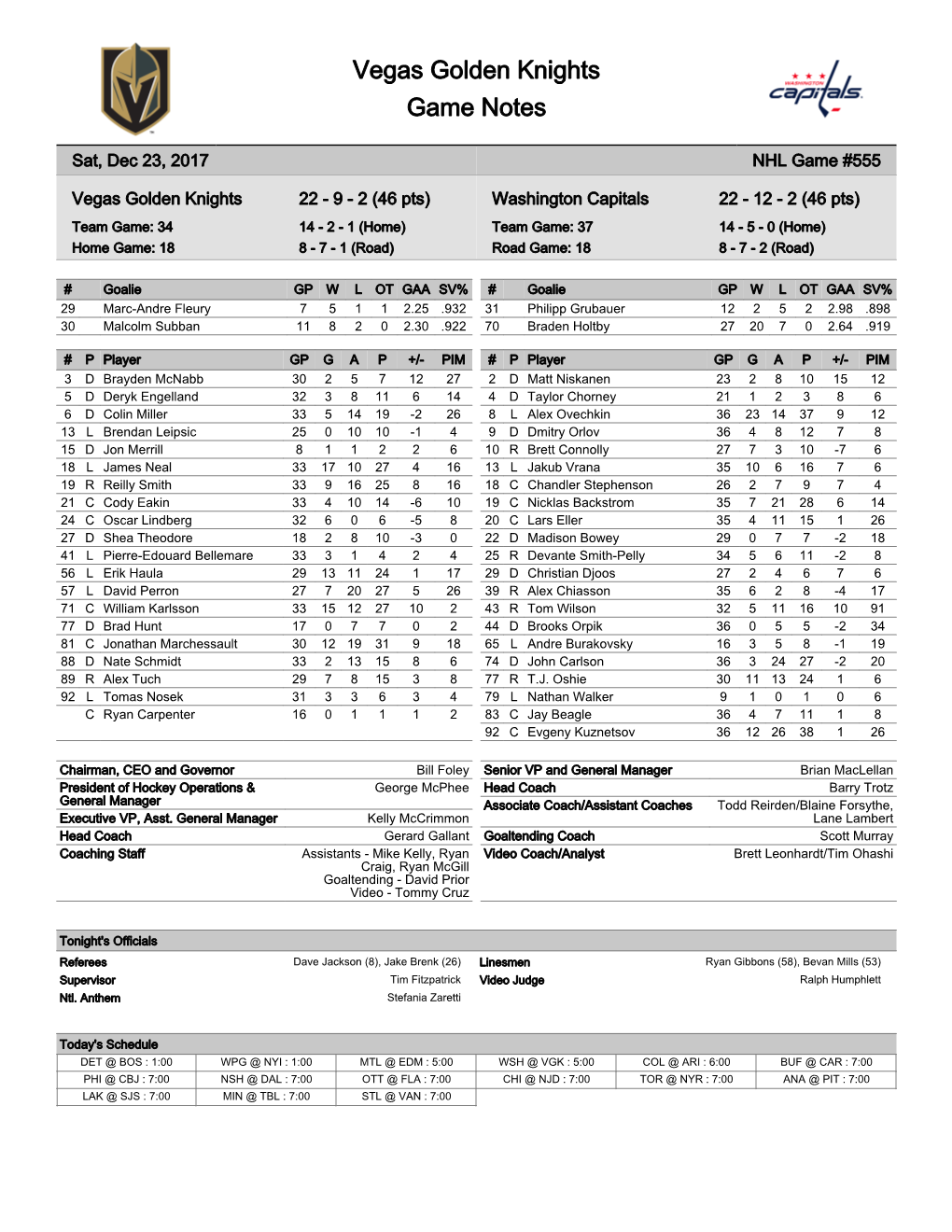 Vegas Golden Knights Game Notes