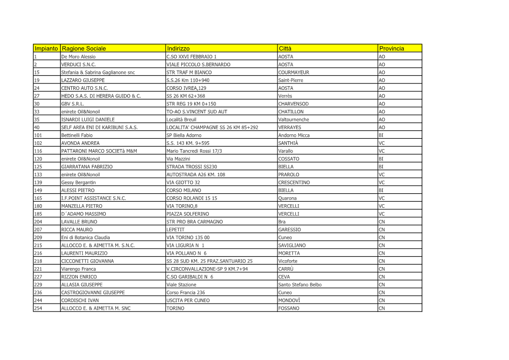 ELENCO PV VCD Per