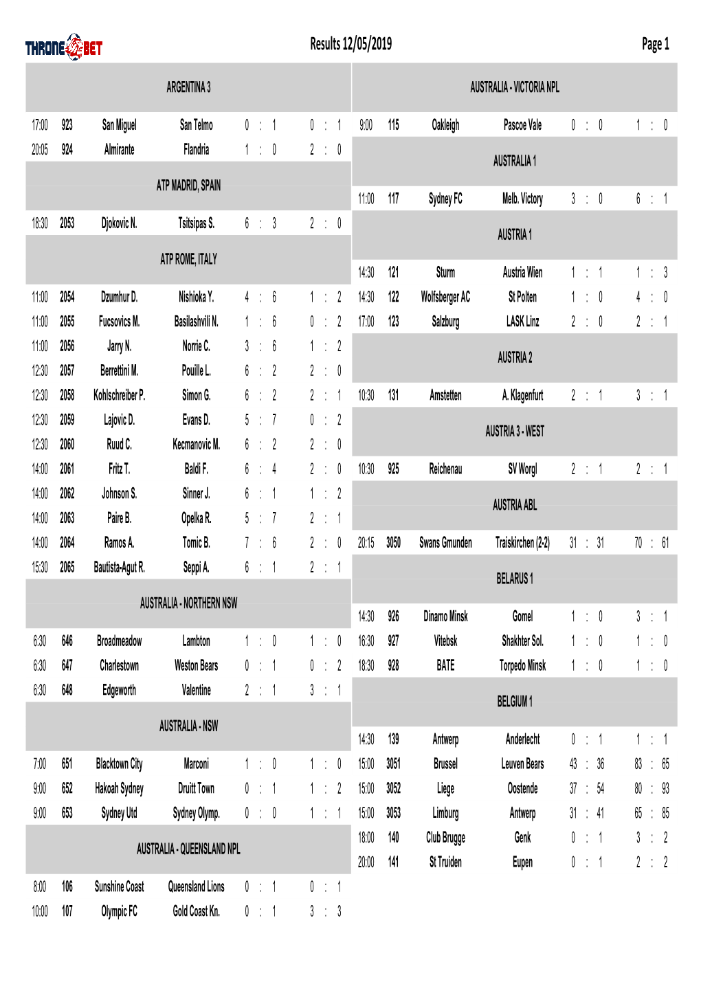 Results 12/05/2019 Page 1