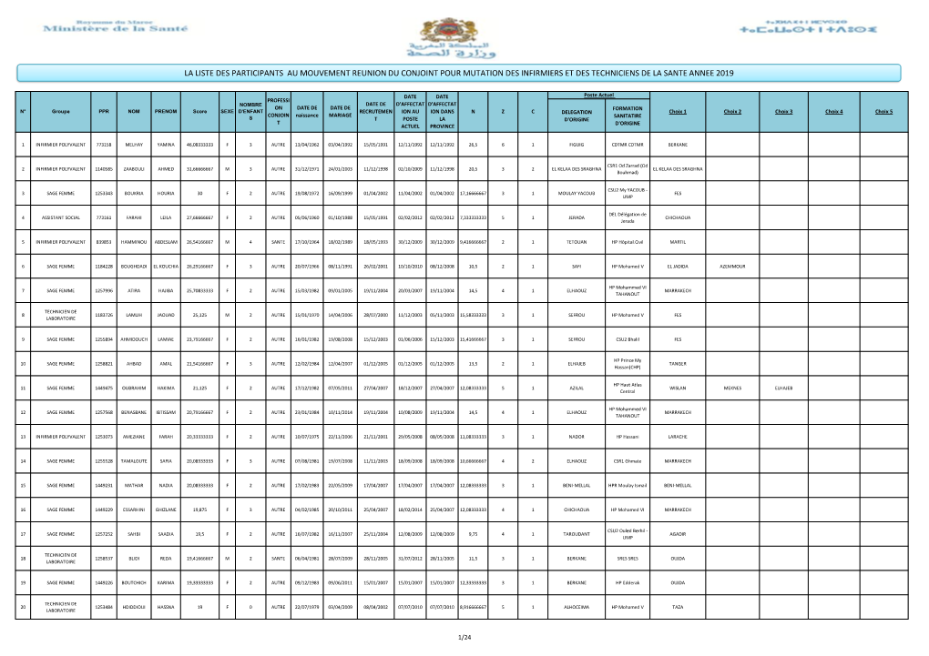 La Liste Des Participants Au Mouvement Reunion Du Conjoint Pour Mutation Des Infirmiers Et Des Techniciens De La Sante Annee 2019