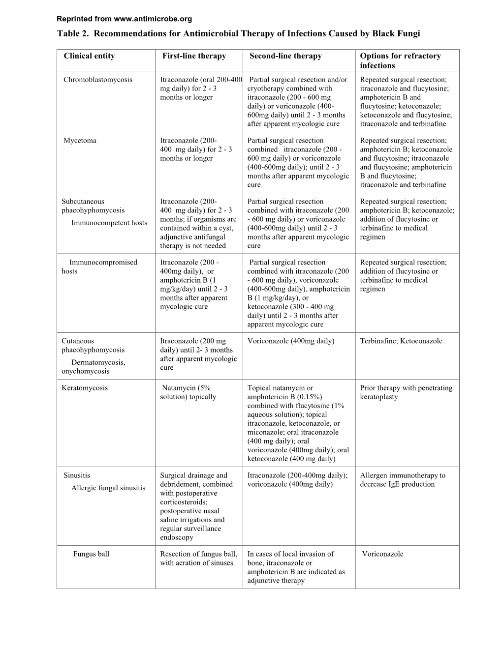 Table 2. Recommendations for Antimicrobial Therapy of Infections Caused by Black Fungi