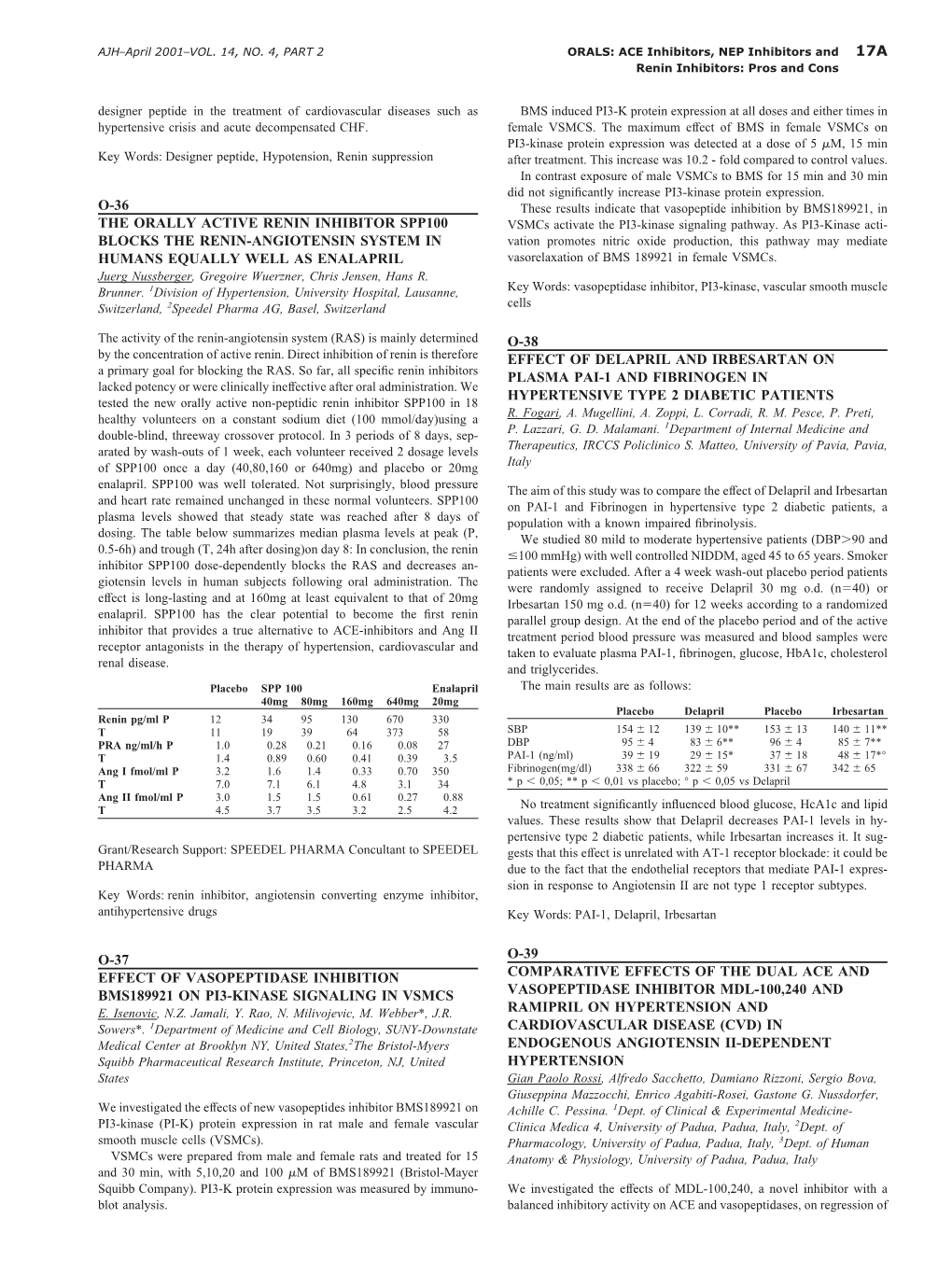 O-36 the Orally Active Renin Inhibitor Spp100 Blocks The