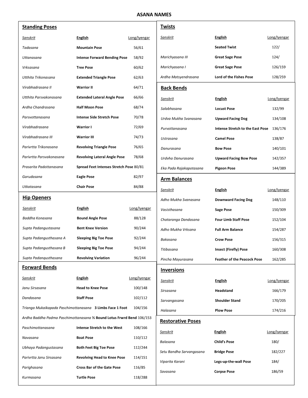 ASANA NAMES Standing Poses Hip Openers Forward Bends Twists