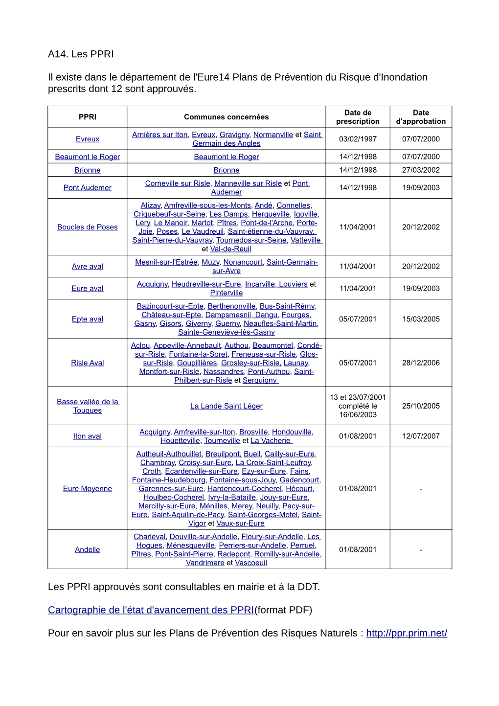 A14. Les PPRI Il Existe Dans Le Département De L'eure14 Plans De Prévention Du Risque D'inondation Prescrits Dont 12 Sont Appr