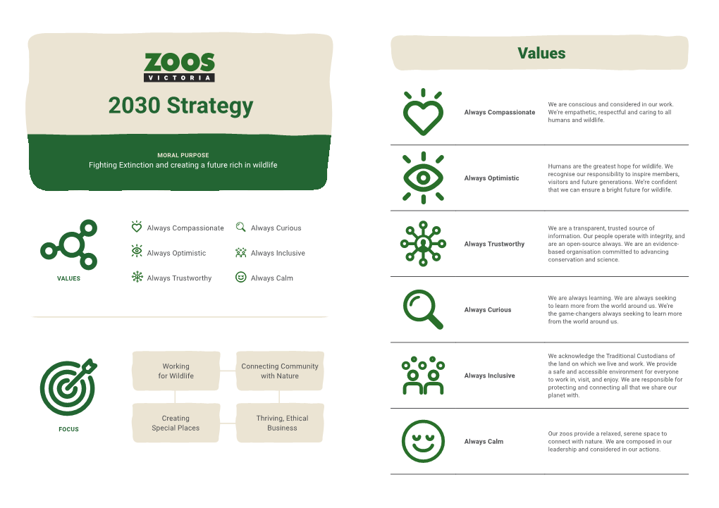 Zoos Victoria 2030 Strategy