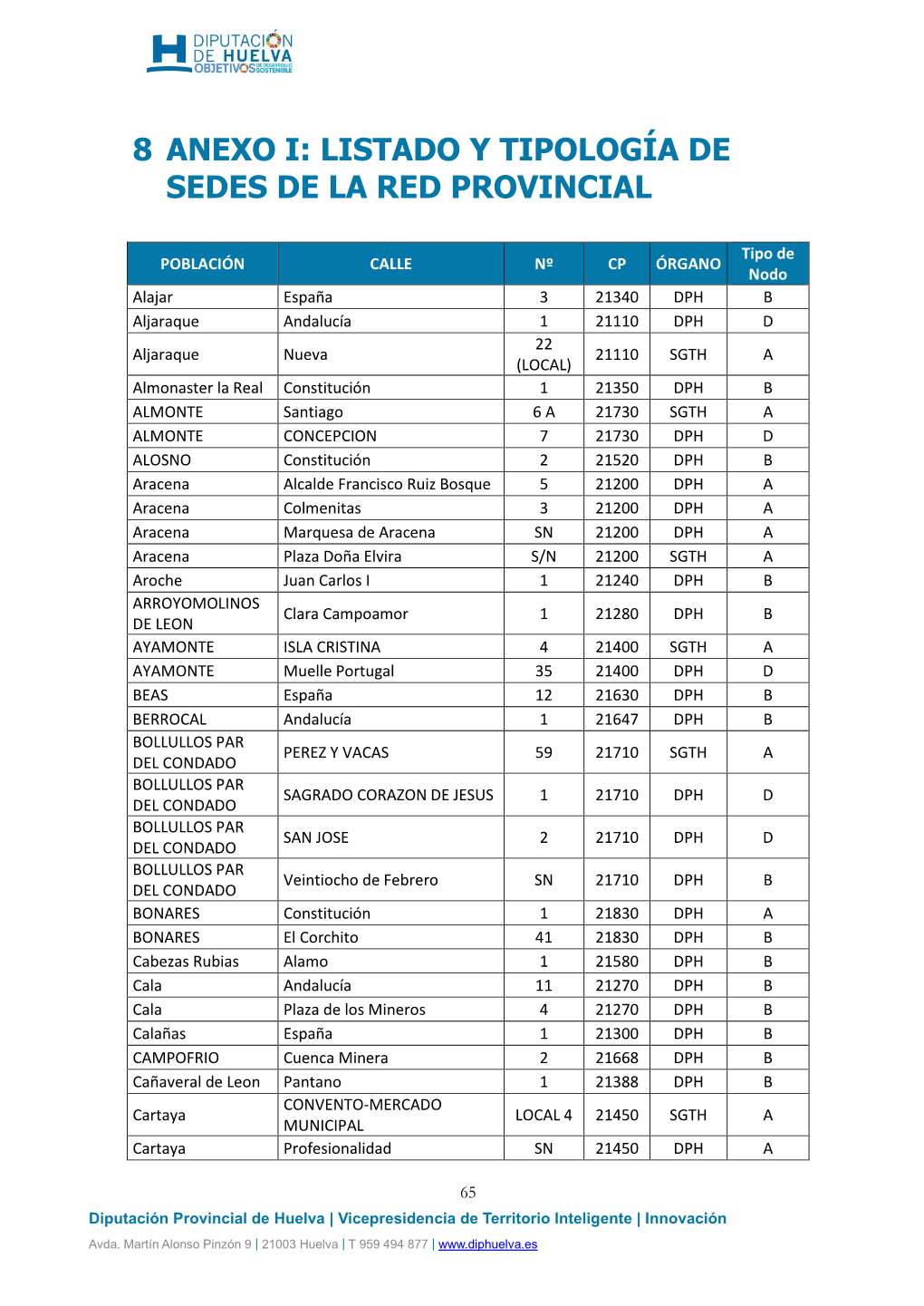8 Anexo I: Listado Y Tipología De Sedes De La Red Provincial