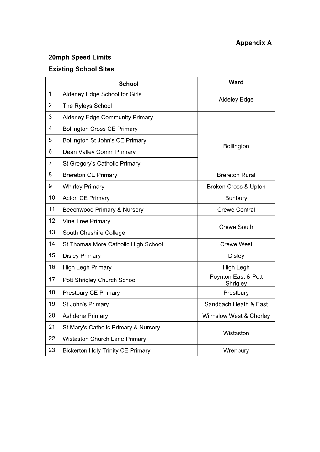 School 20Mph Zones