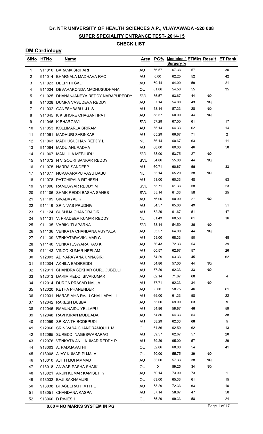 DM Cardiology