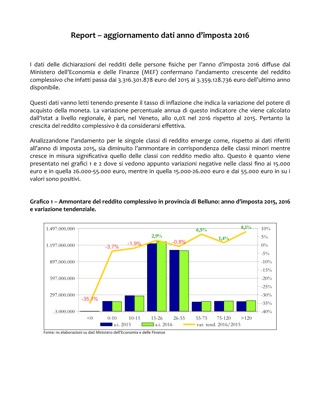 Report – Aggiornamento Dati Anno D'imposta 2016