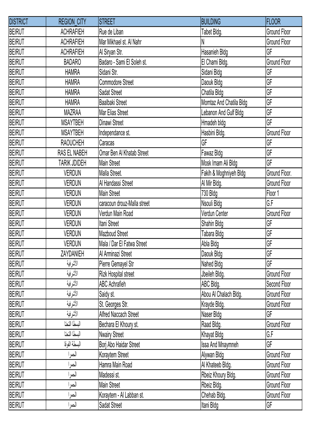 Subagents List.Xlsx