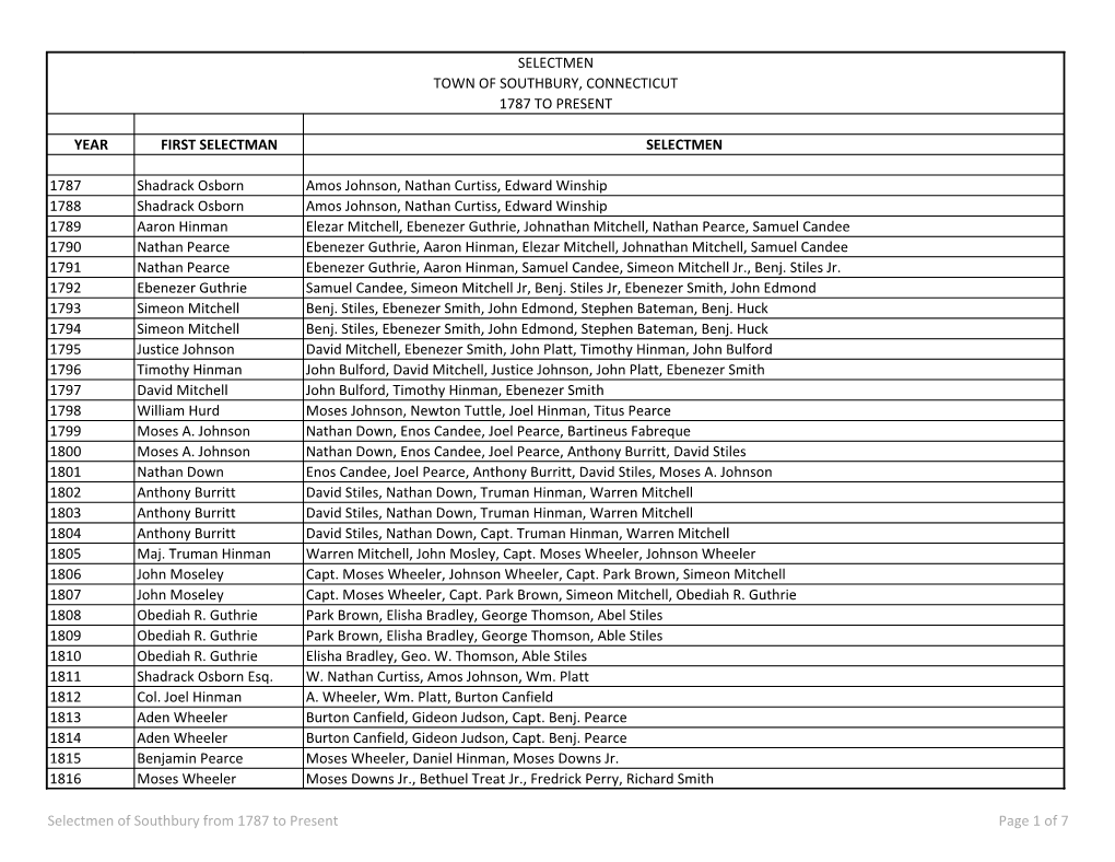 Listing of Southbury Selectmen 1787 to Present