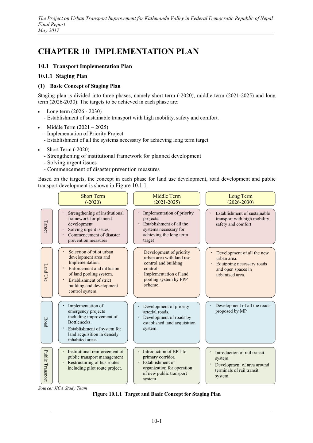 Chapter 10 Implementation Plan