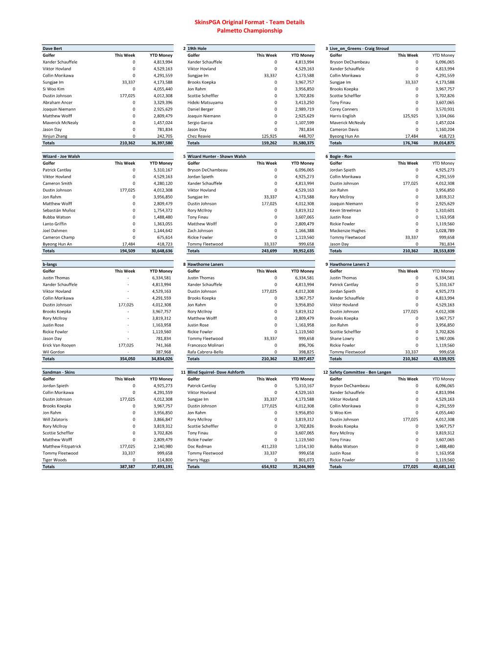 Team Details Palmetto Championship