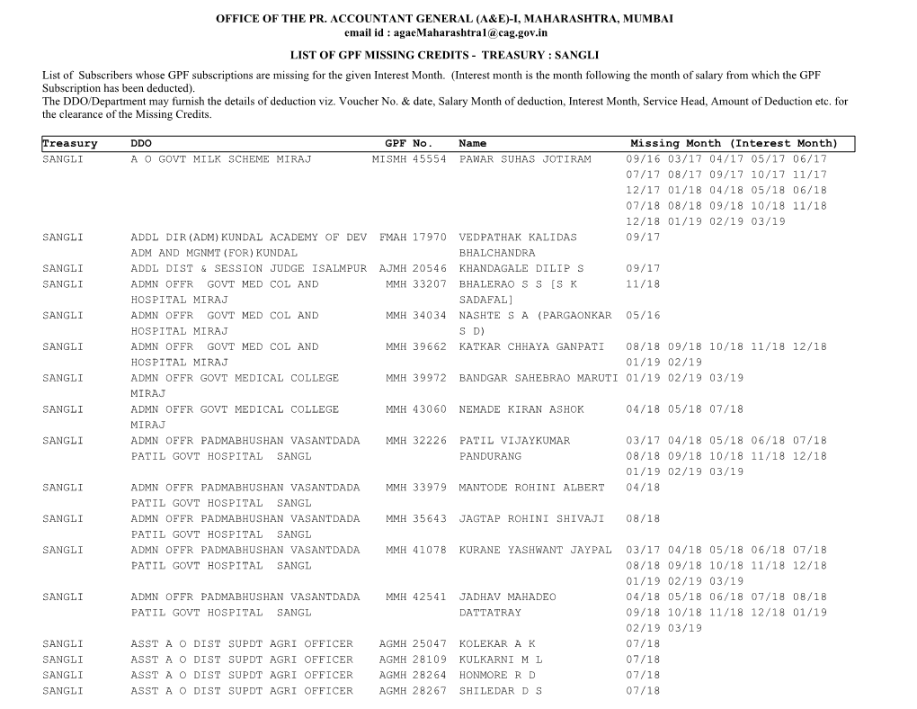 SANGLI List of Subscribers Whose GPF Subscriptions Are Missing for the Given Interest Month