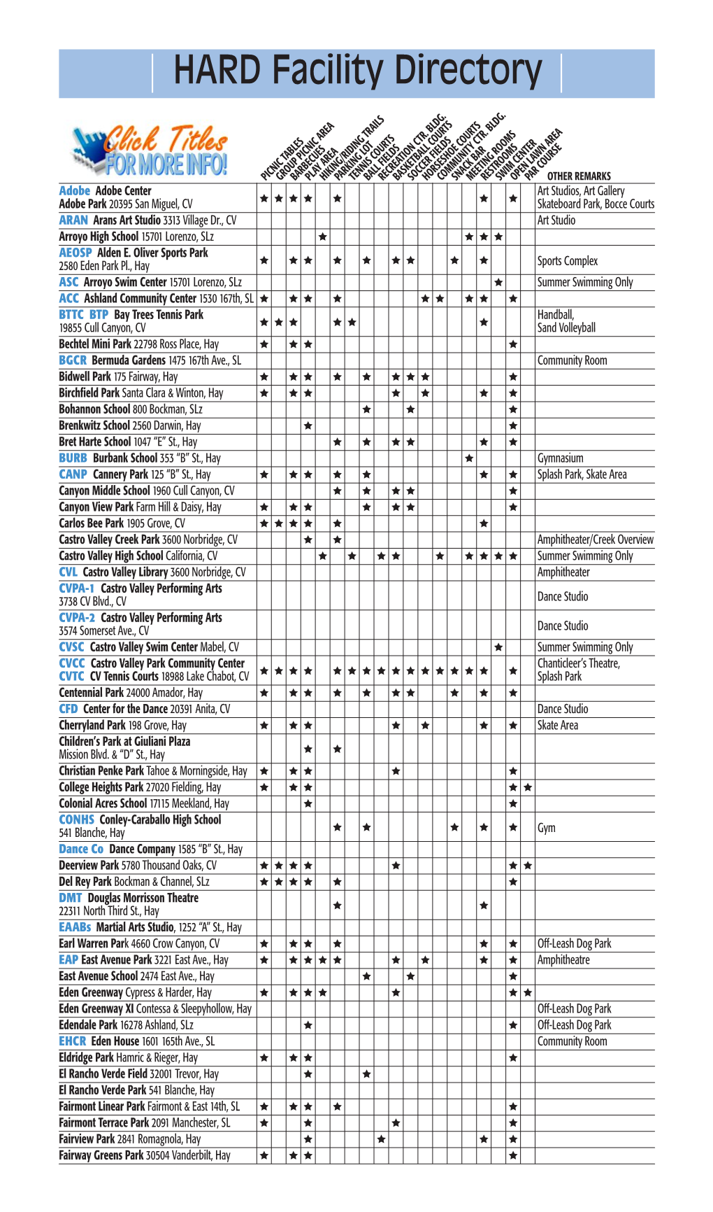 | HARD Facility Directory |