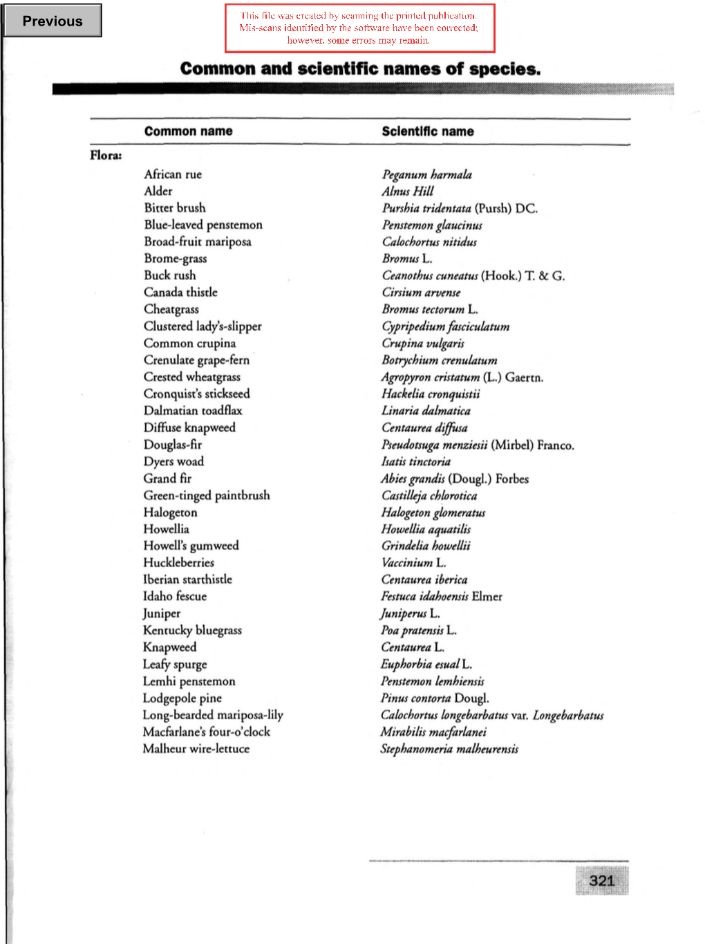 Common and Scientific Names of Species