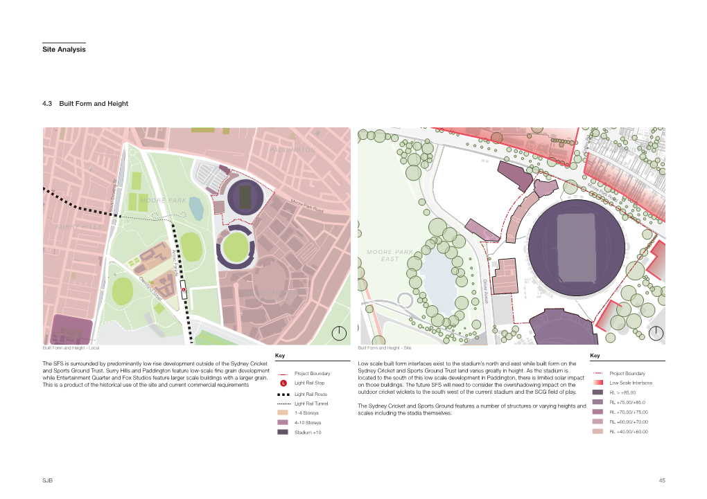 Site Analysis