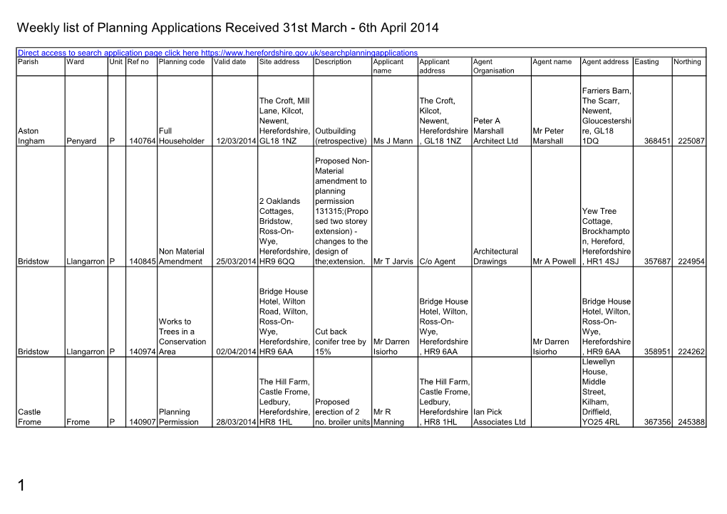 Planning Applications Received 31 March to 6 April 2014
