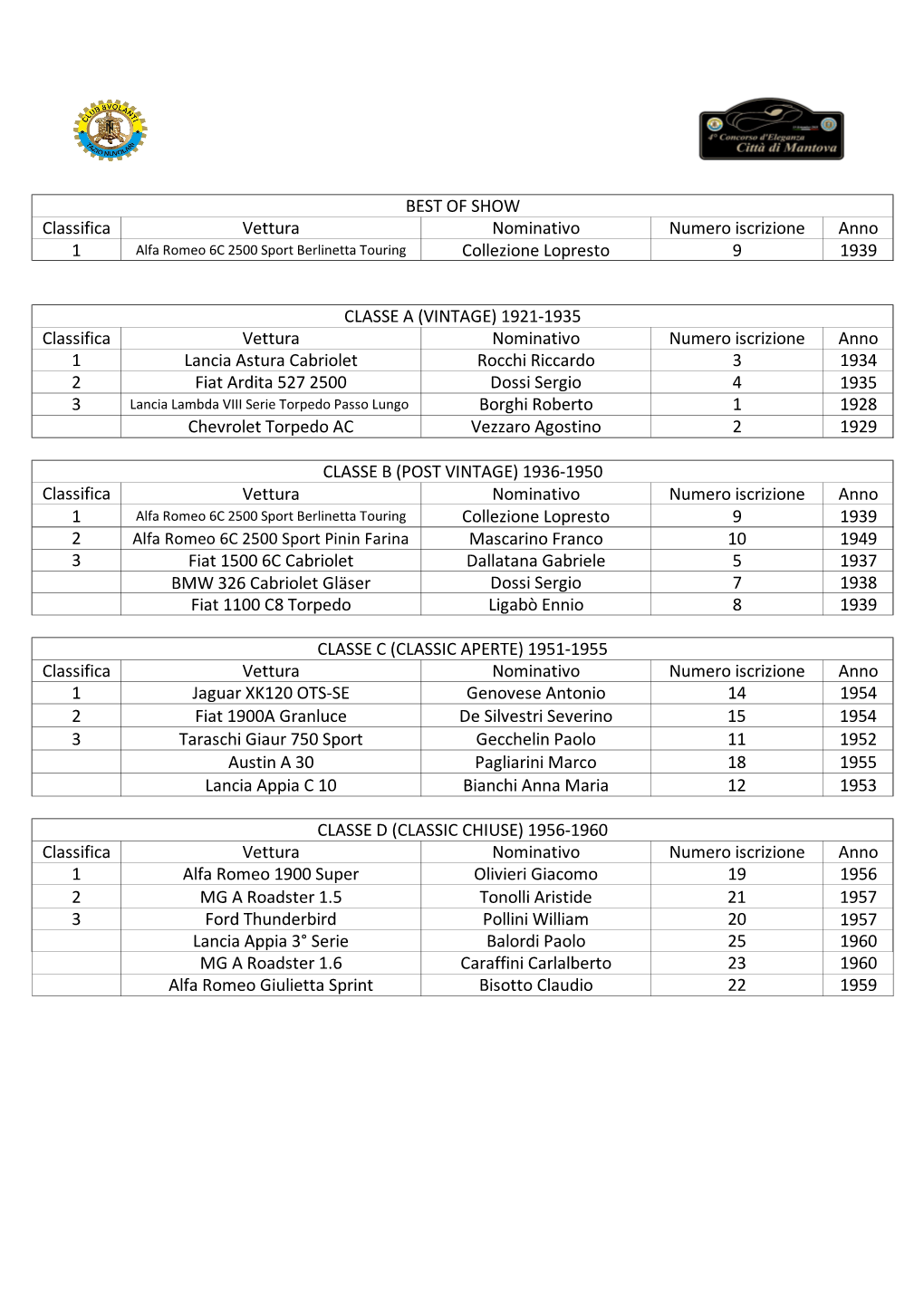 Classifica Finale Per PODIO.Xlsx