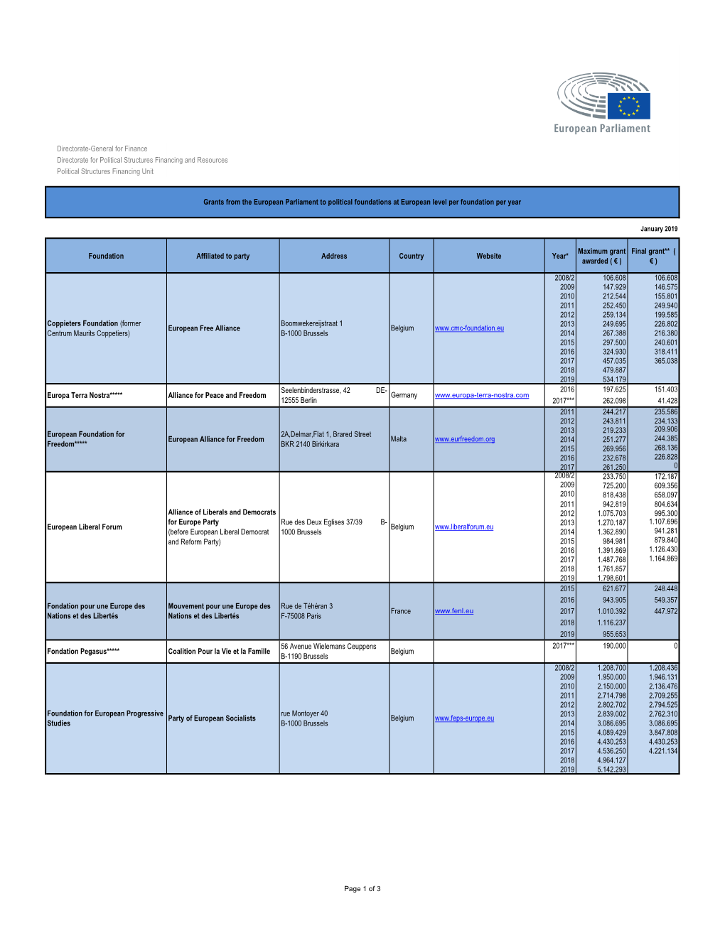 Directorate-General for Finance Directorate for Political Structures Financing and Resources Political Structures Financing Unit