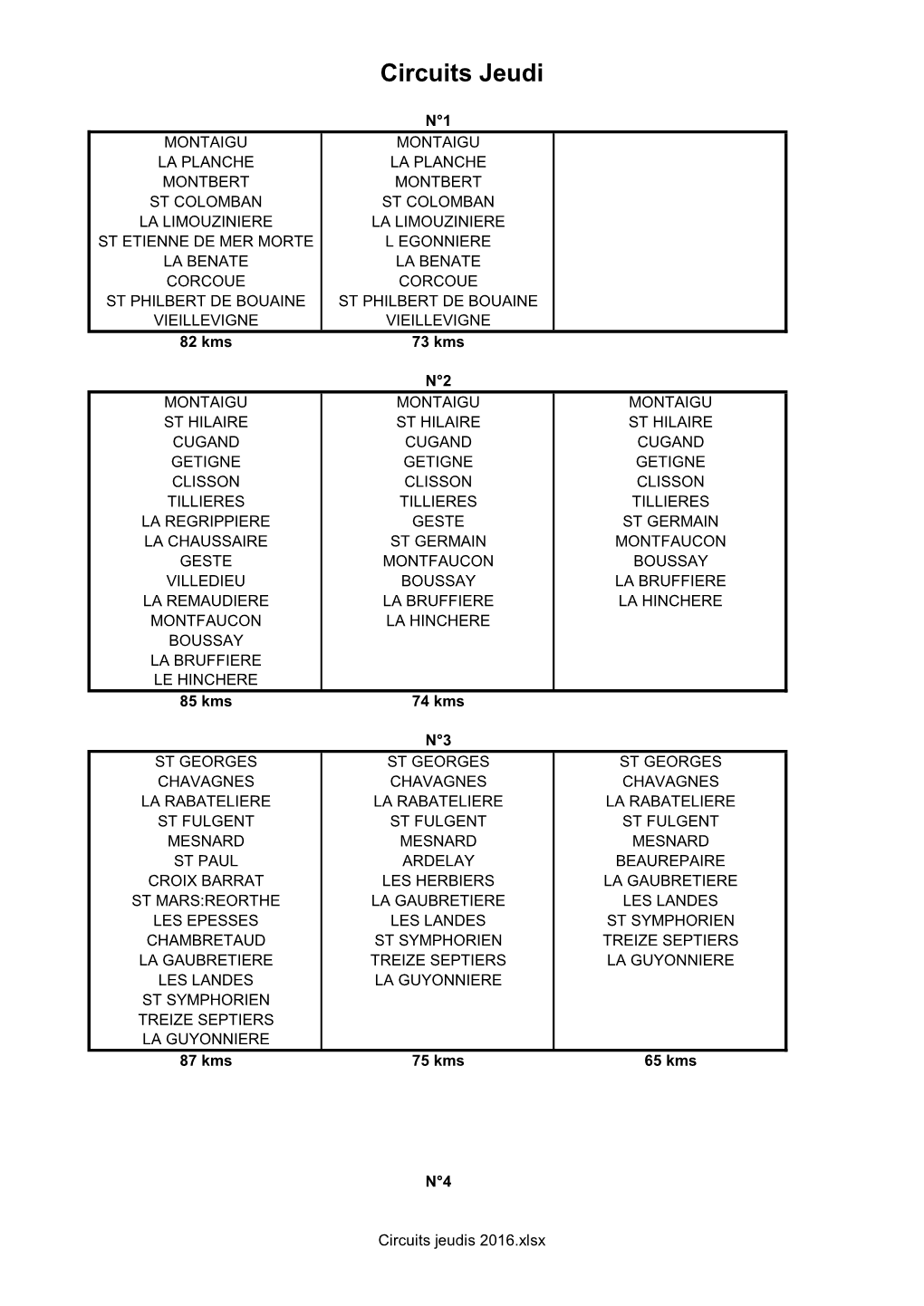 Circuits Jeudi