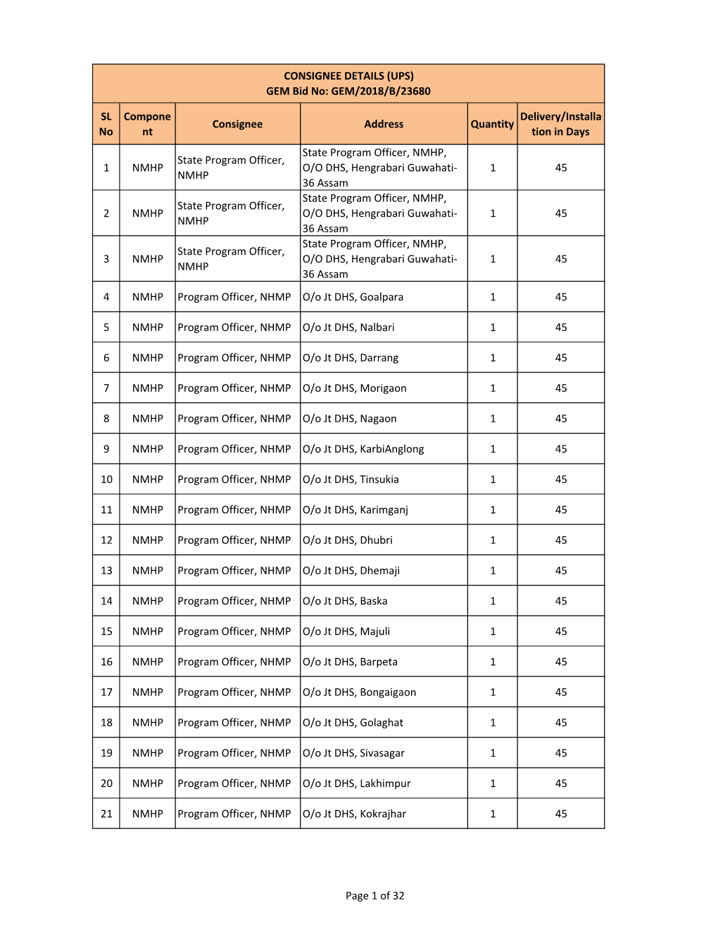 CONSIGNEE DETAILS (UPS) GEM Bid No: GEM/2018/B/23680