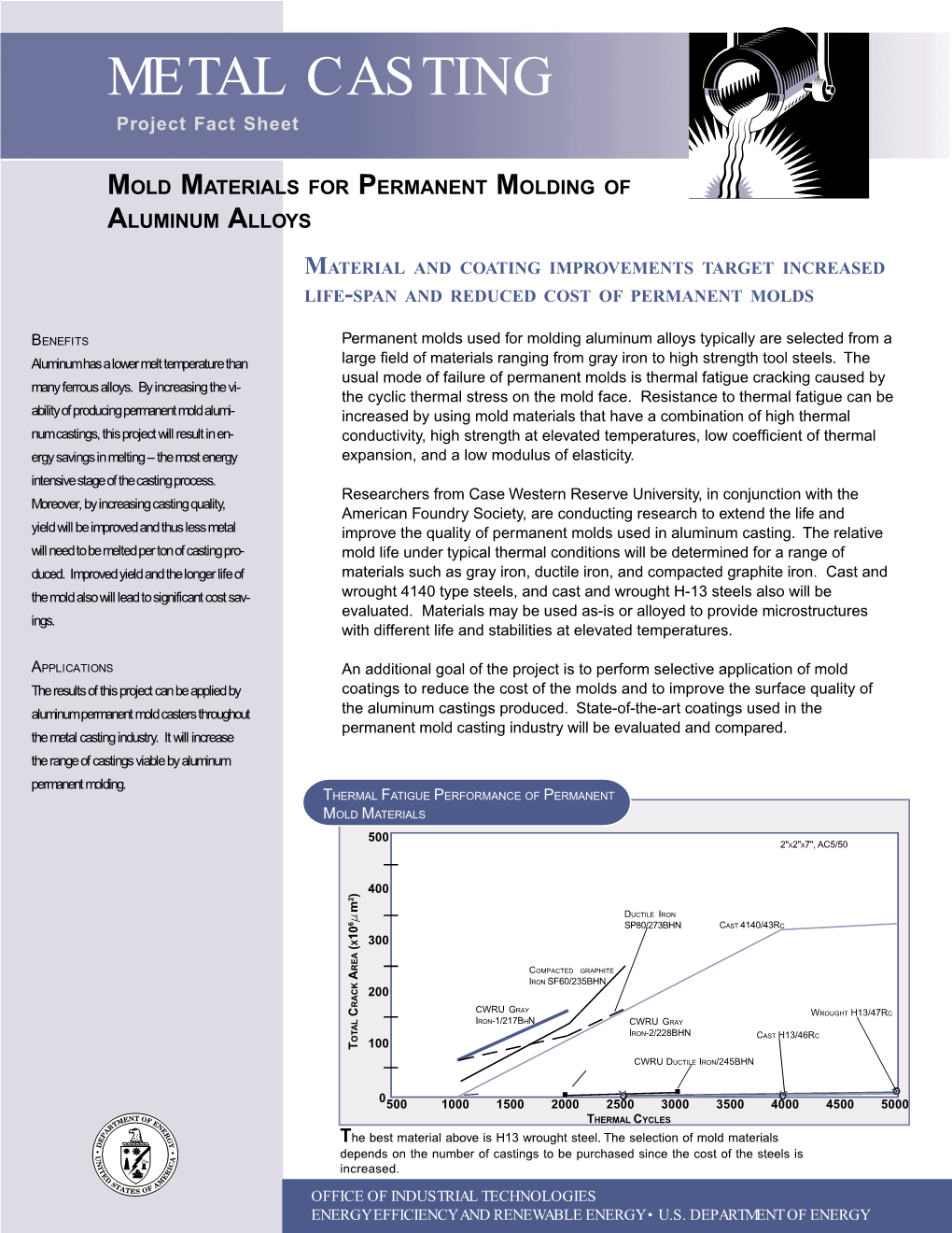 Mold Materials for Permanent Molding of Aluminum Alloys