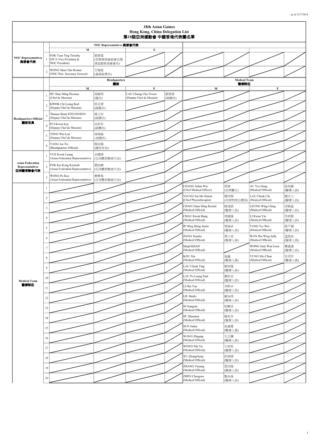 18Th Asian Games Hong Kong, China Delegation List 第18屆亞洲運動會 中國香港代表團名單