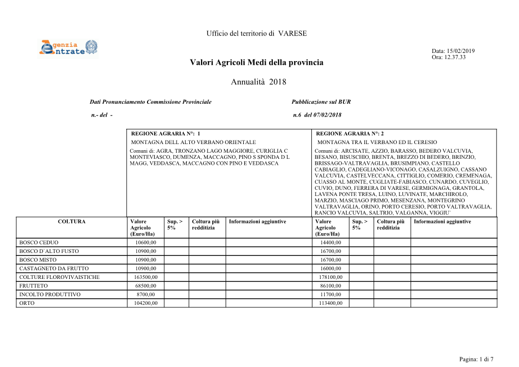 Valori Agricoli Medi Della Provincia Annualità 2018