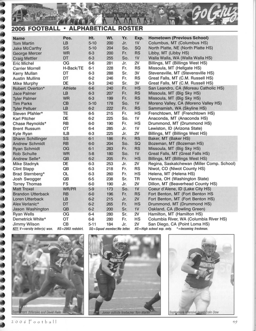 2006 Football • Alphabetical Roster