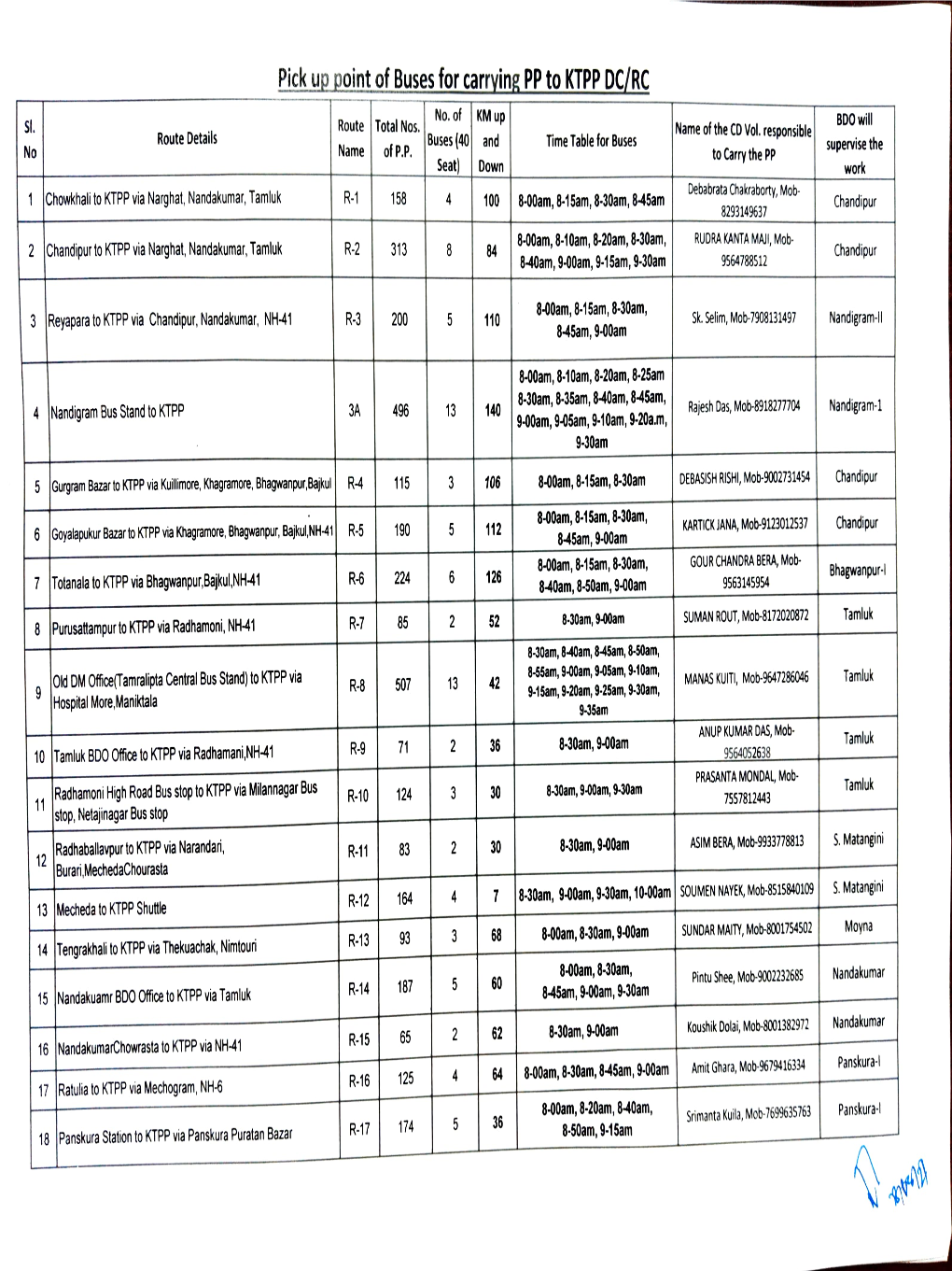 Pick up Point of Buses for Carrying PP to KTPP DC/RC No