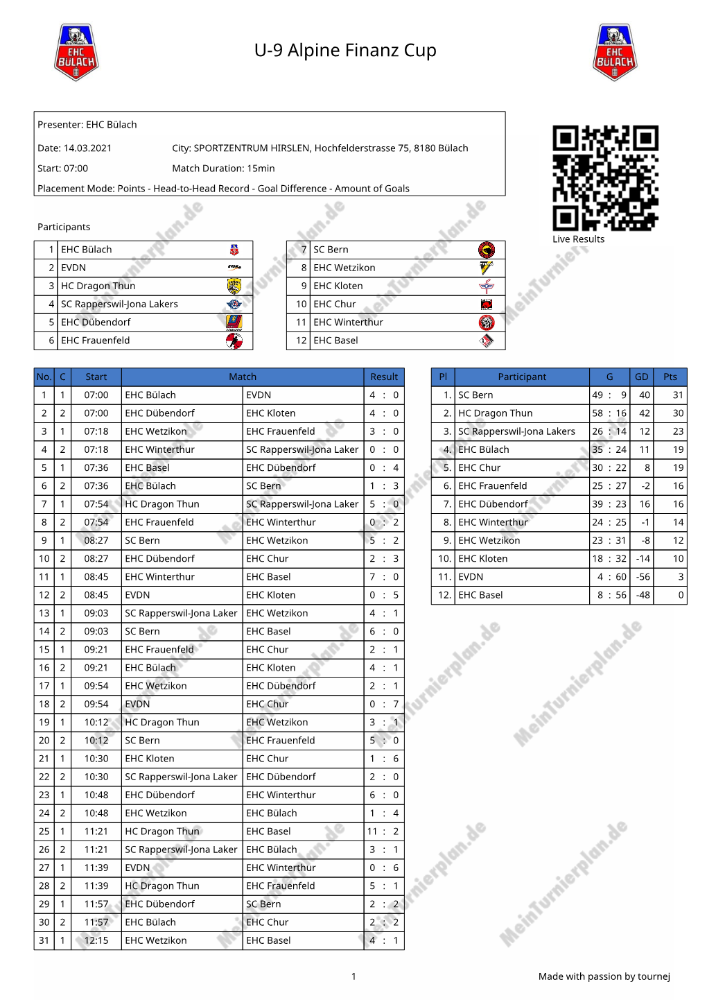 U-9 Alpine Finanz Cup