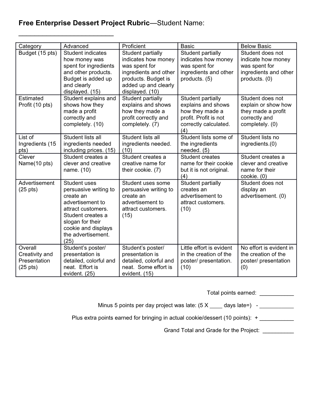 Free Enterprise Dessert Project Rubric Student Name: ______