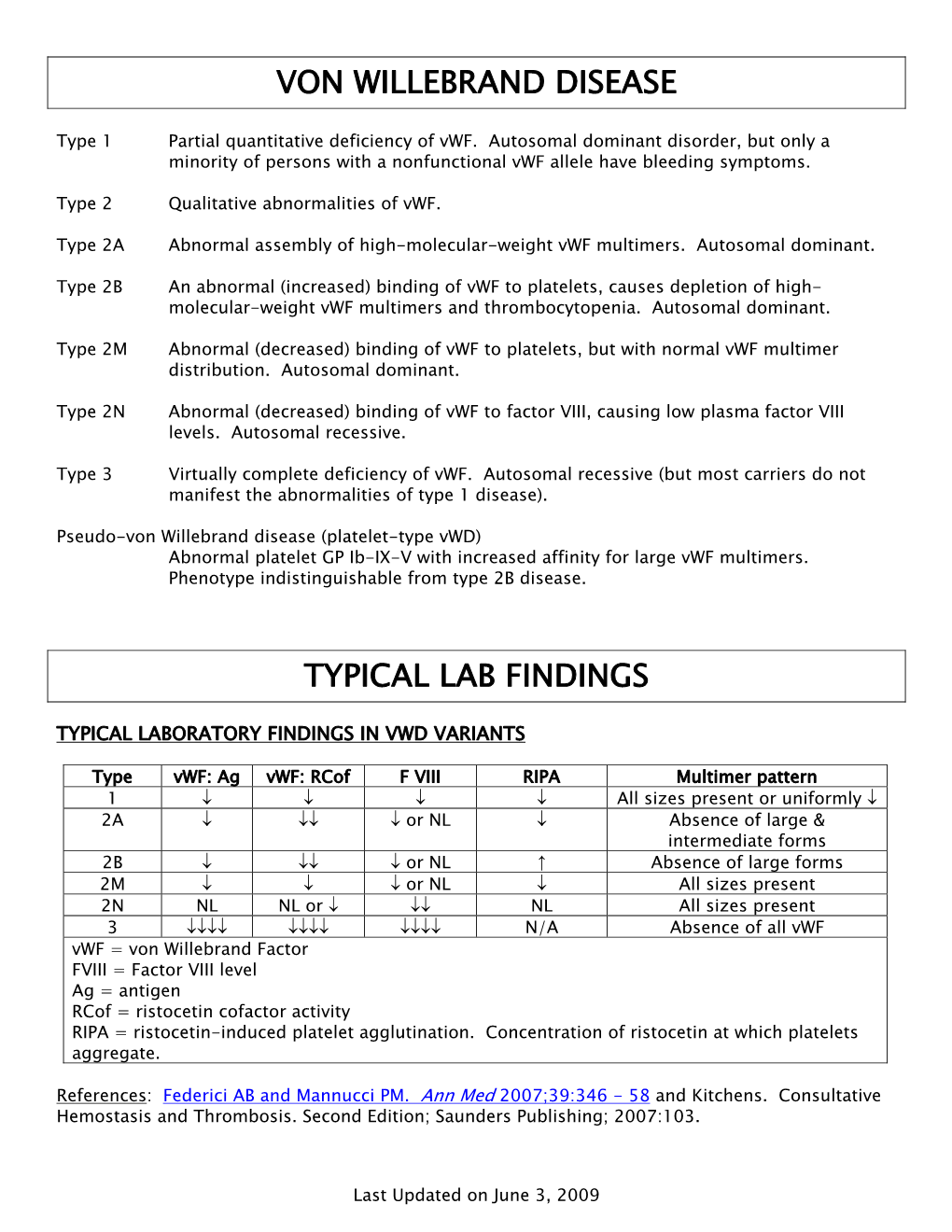 Von Willebrand Disease Typical Lab Findings