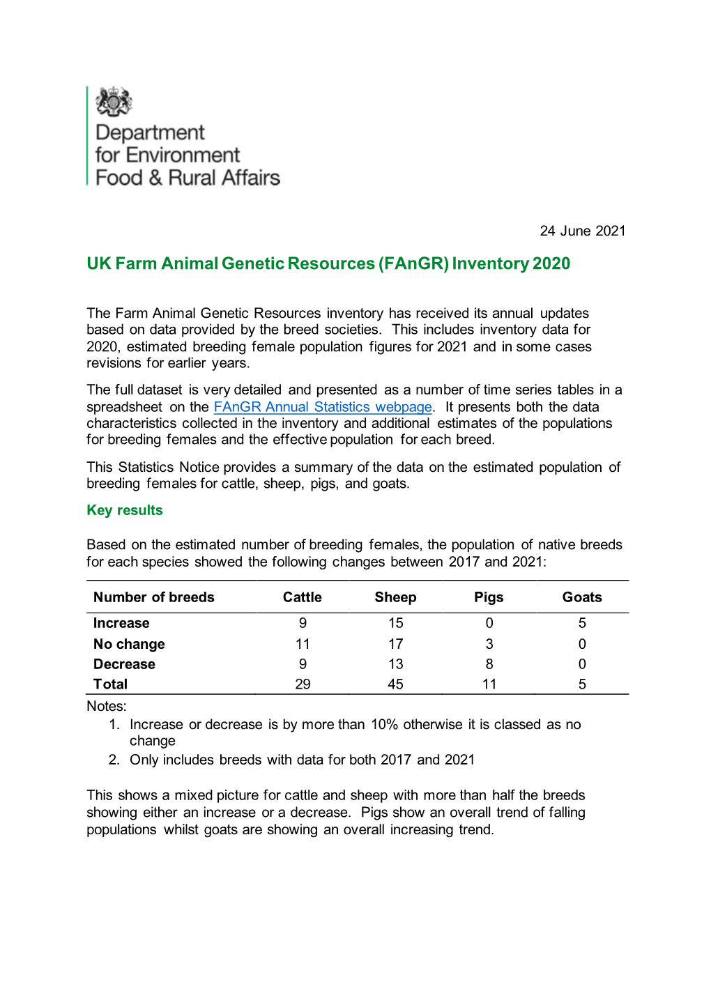 UK Farm Animal Genetic Resources (Fangr) Inventory 2020