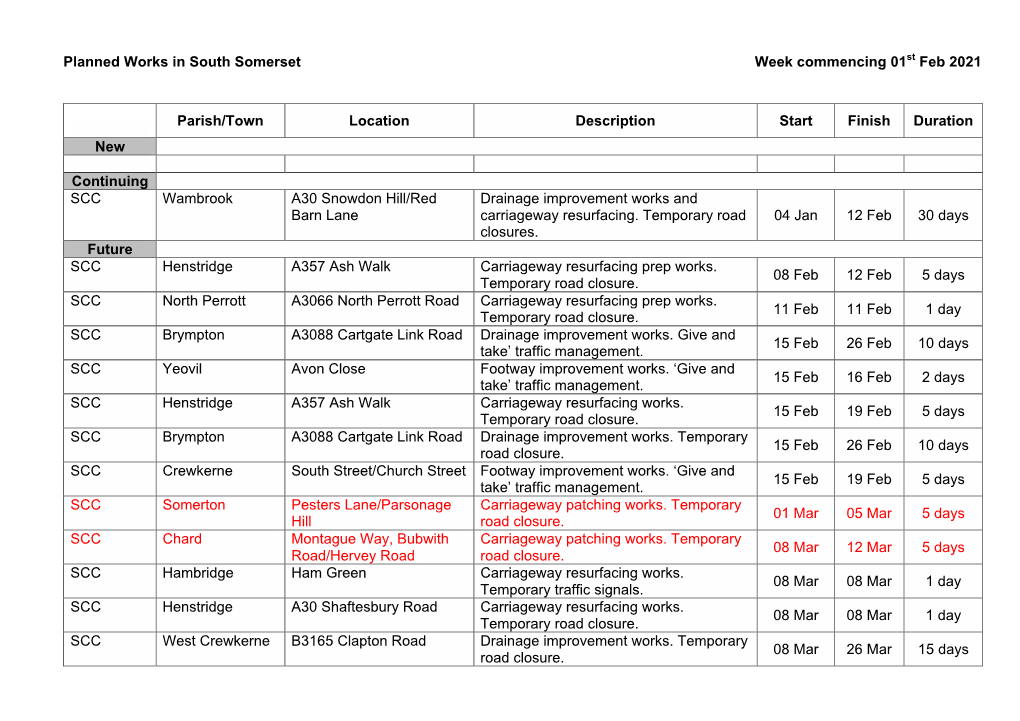 Planned Works in South Somerset Week Commencing 01St Feb 2021