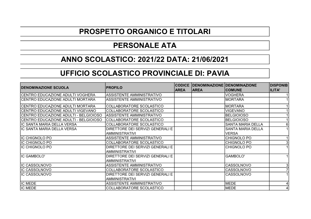 21/06/2021 Ufficio Scolastico Provinciale Di: Pavia