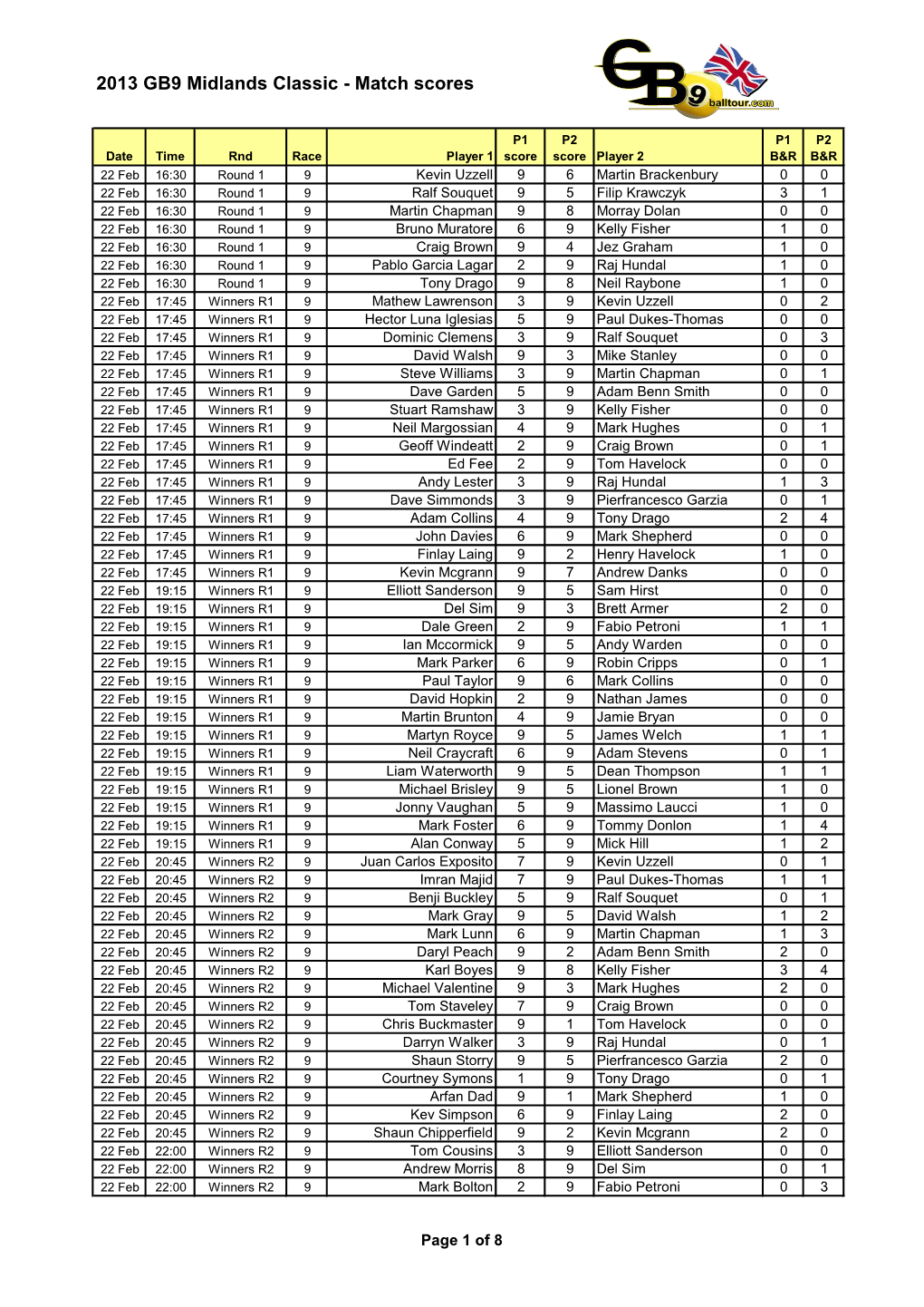 2013 GB9 Midlands Classic - Match Scores Updated 24/02/13 20:45