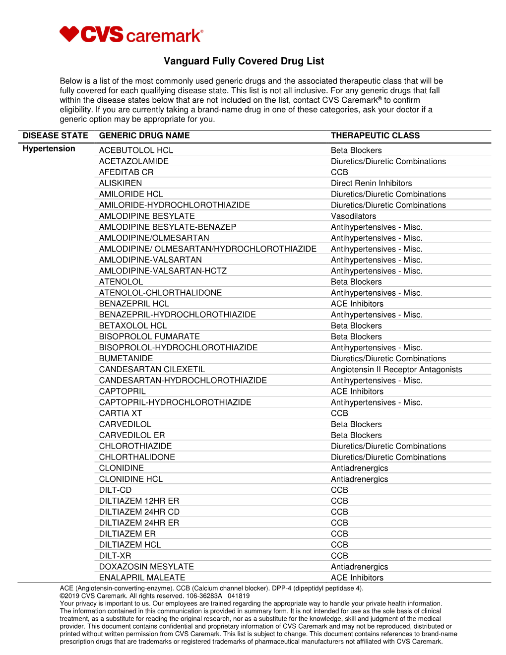 Vanguard Fully Covered Drug List